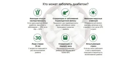 Dia caps състав, отзиви, къде да купя, цена, производител, България, в аптеките.